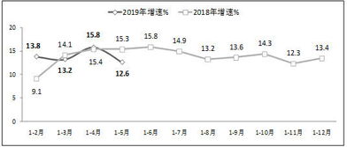 工信部 前5月軟件行業利潤達3228億元，同比增長10.5%，軟件開發成主要驅動力